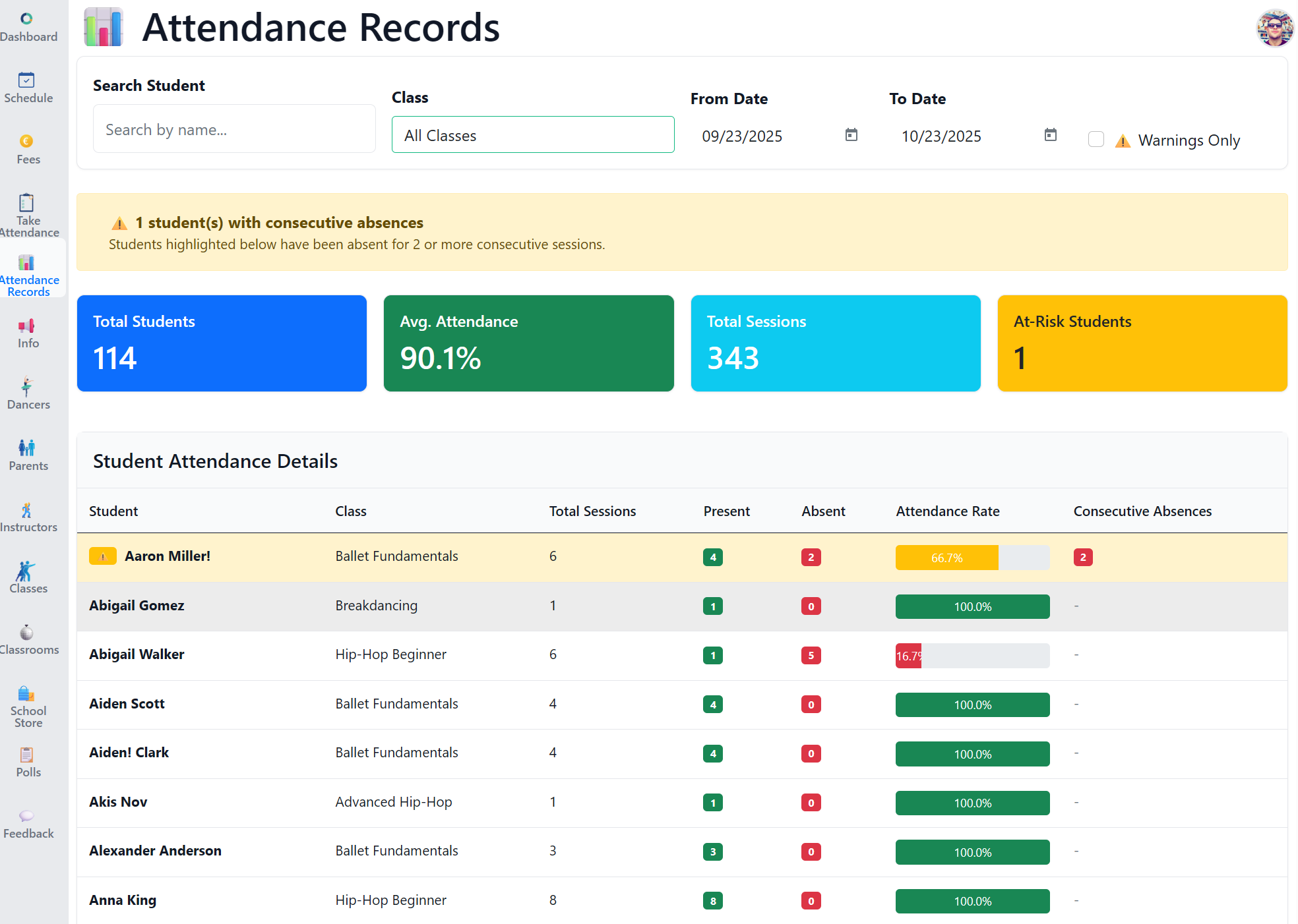 Attendance records dashboard showing metrics and dancer details